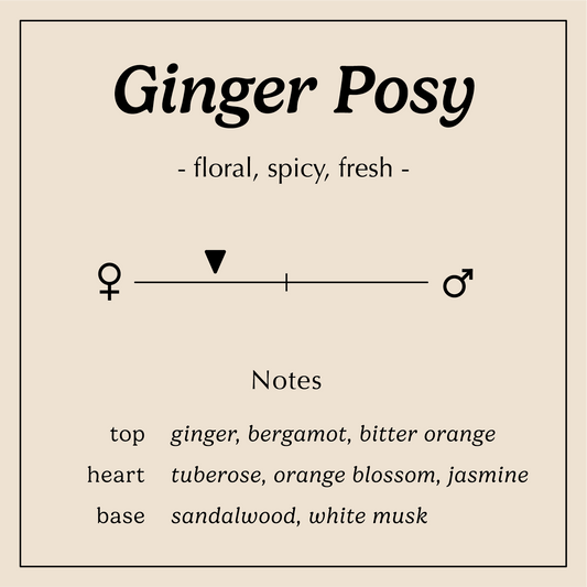 ginger posy description floral spicy fresh
Notes:
Ginger, Bitter Orange, Bergamot
Tuberose, Orange Blossom, Jasmine
Sandalwood, White Musk