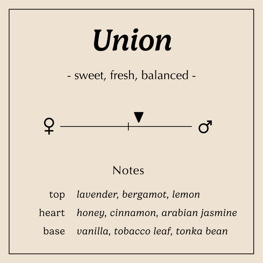 union description sweet fresh balanced
Notes:
Lavender, Bergamot, Lemon
Honey, Cinnamon, Arabian Jasmine
Tobacco Leaf, Vanilla, Tonka Bean